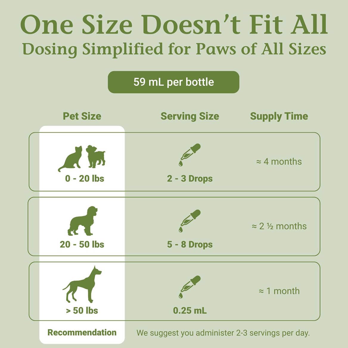 2 Fl Oz Herbal Nervous System Support for Pets Z1244