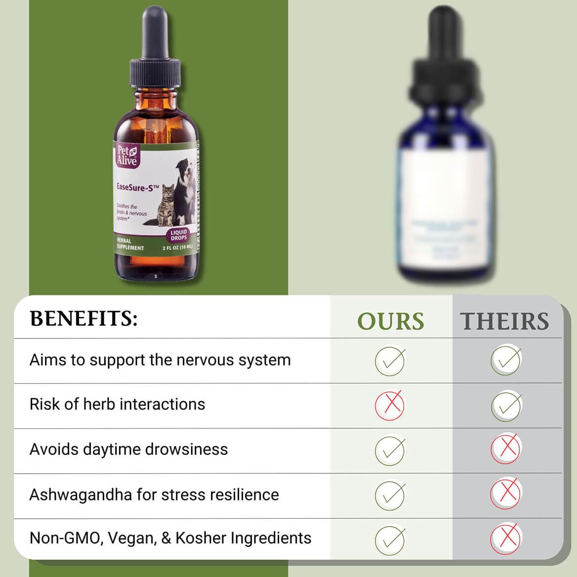2 Fl Oz Herbal Nervous System Support for Pets Z1244