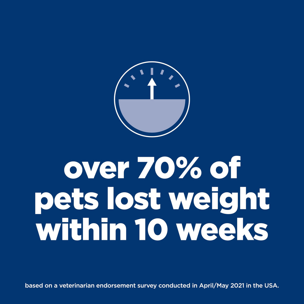 Dry Dog Food S68963