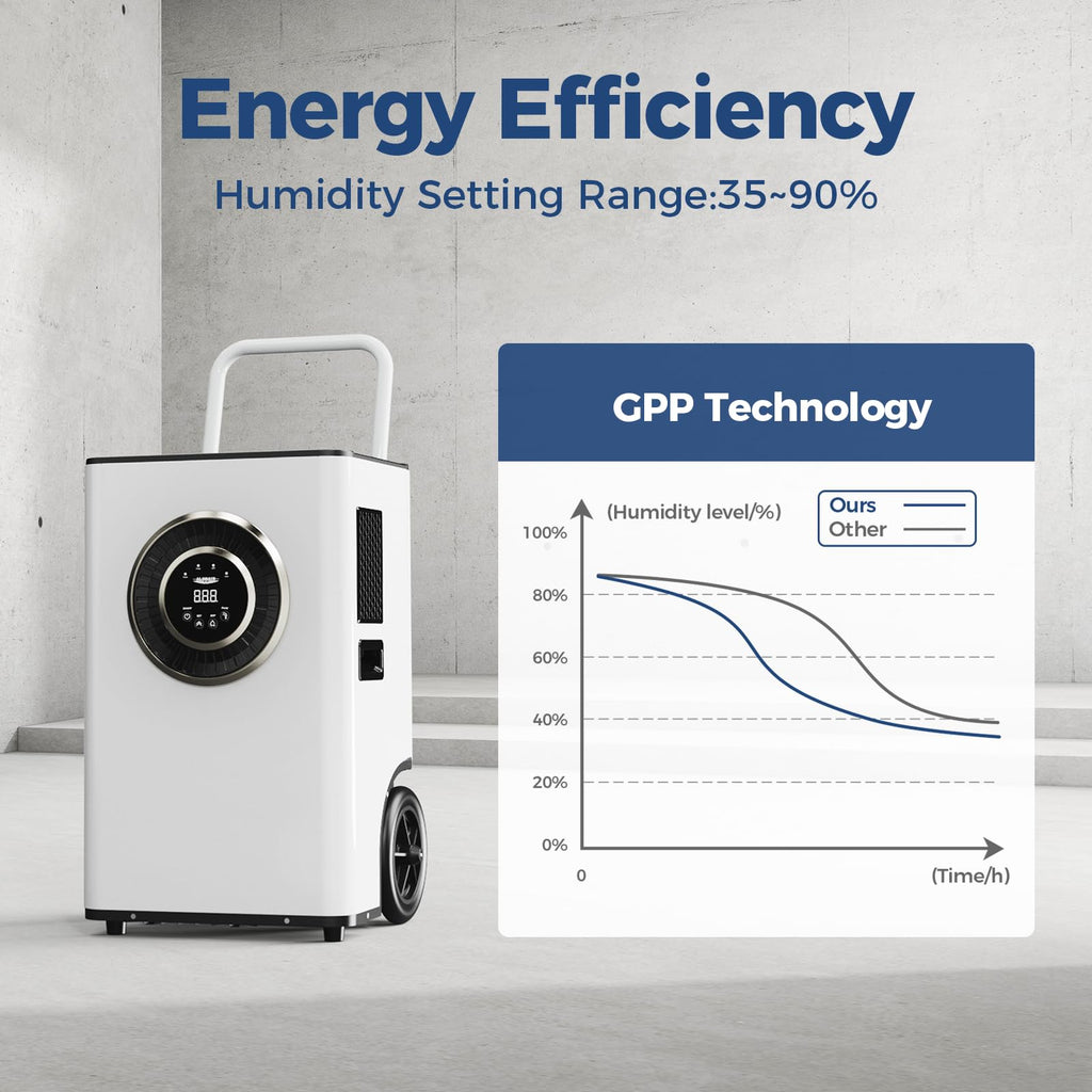 110 PPD Portable Commercial Dehumidifier with Pump B1873