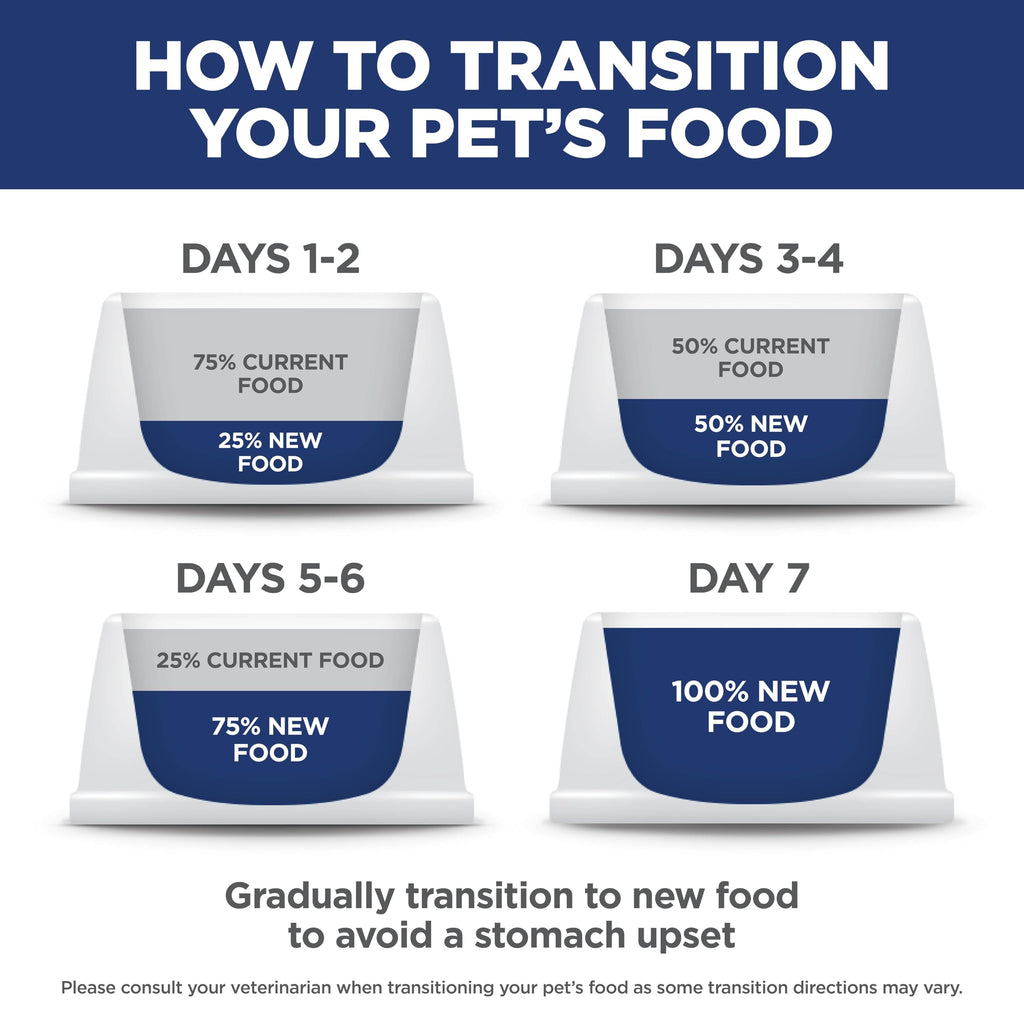 Dry Dog Food S68963