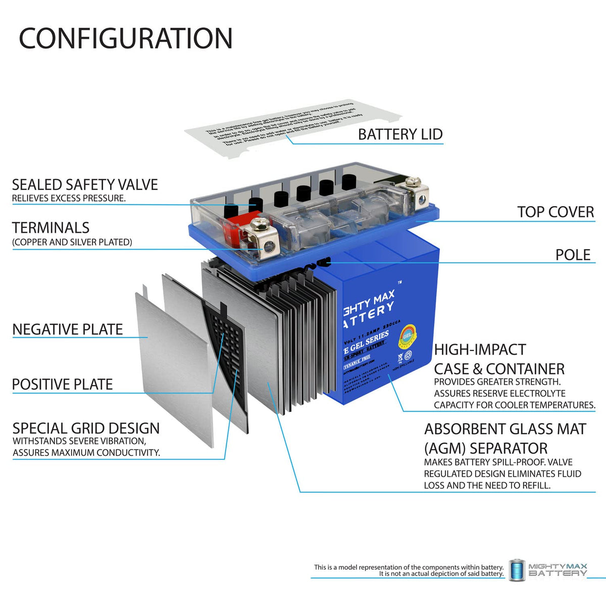 12V 11.2Ah Gel Battery P84244