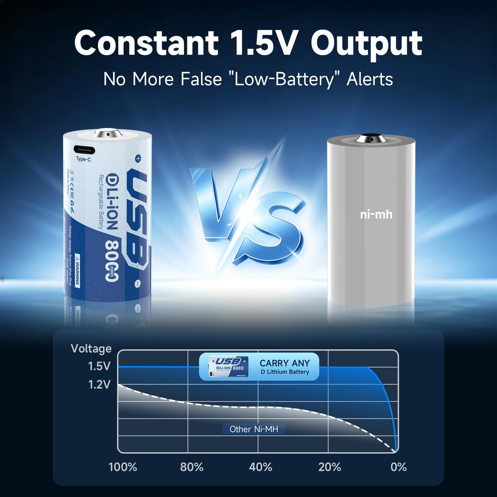 Rechargeable Lithium D Batteries 4 Pack N399