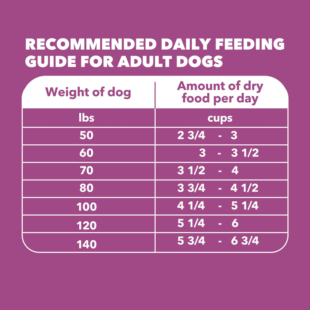 Chicken Dry Dog Food 30 lb U212