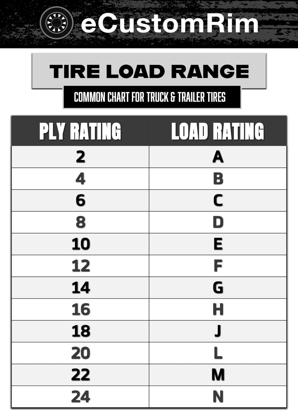 2-Pack Radial Trailer Tire Rim Assembly 145/R12 Black 5 Lug G91911