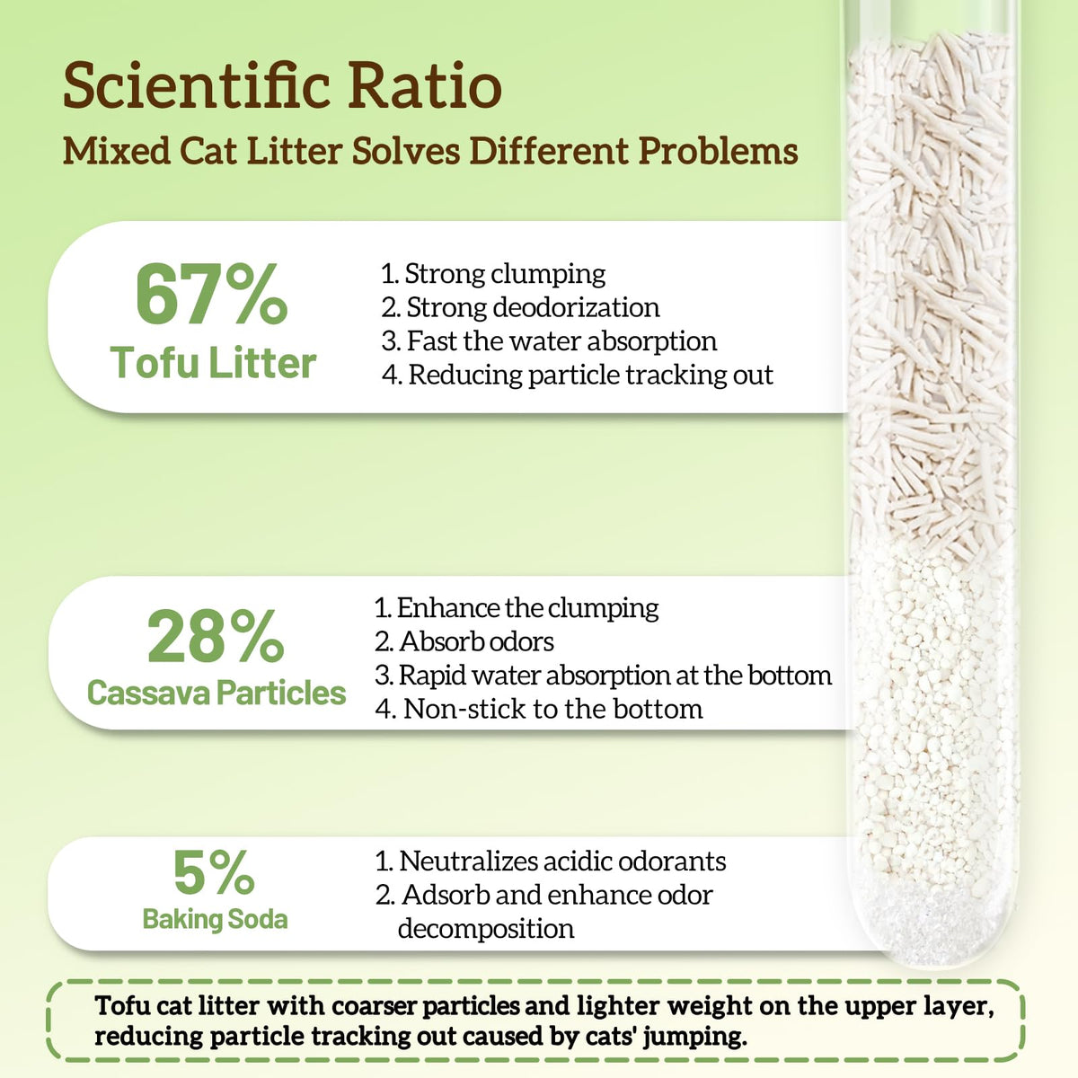 Non-Stick Bottom Tofu Cassava Cat Litter 2Pack 18Lb G85035