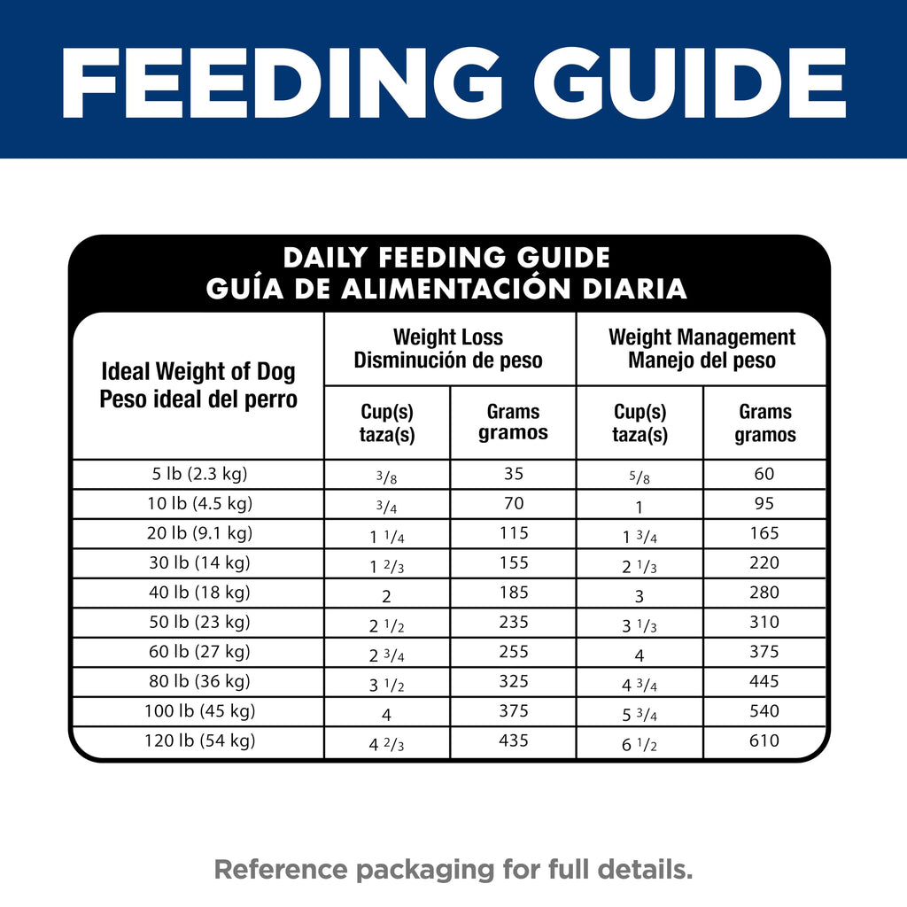 Dry Dog Food S68963