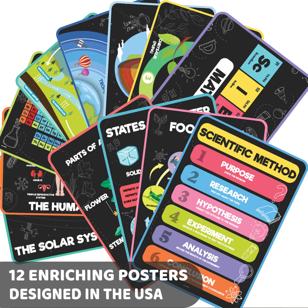 Science Posters for Kids Classroom Decor W3561