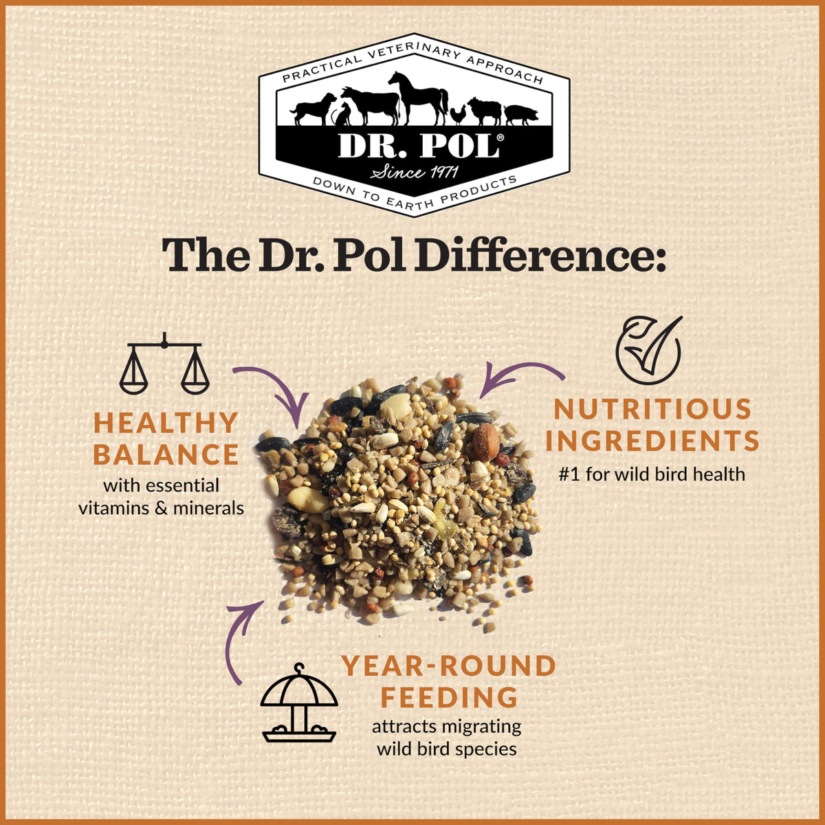 20 LB Wild Bird Seed P8658