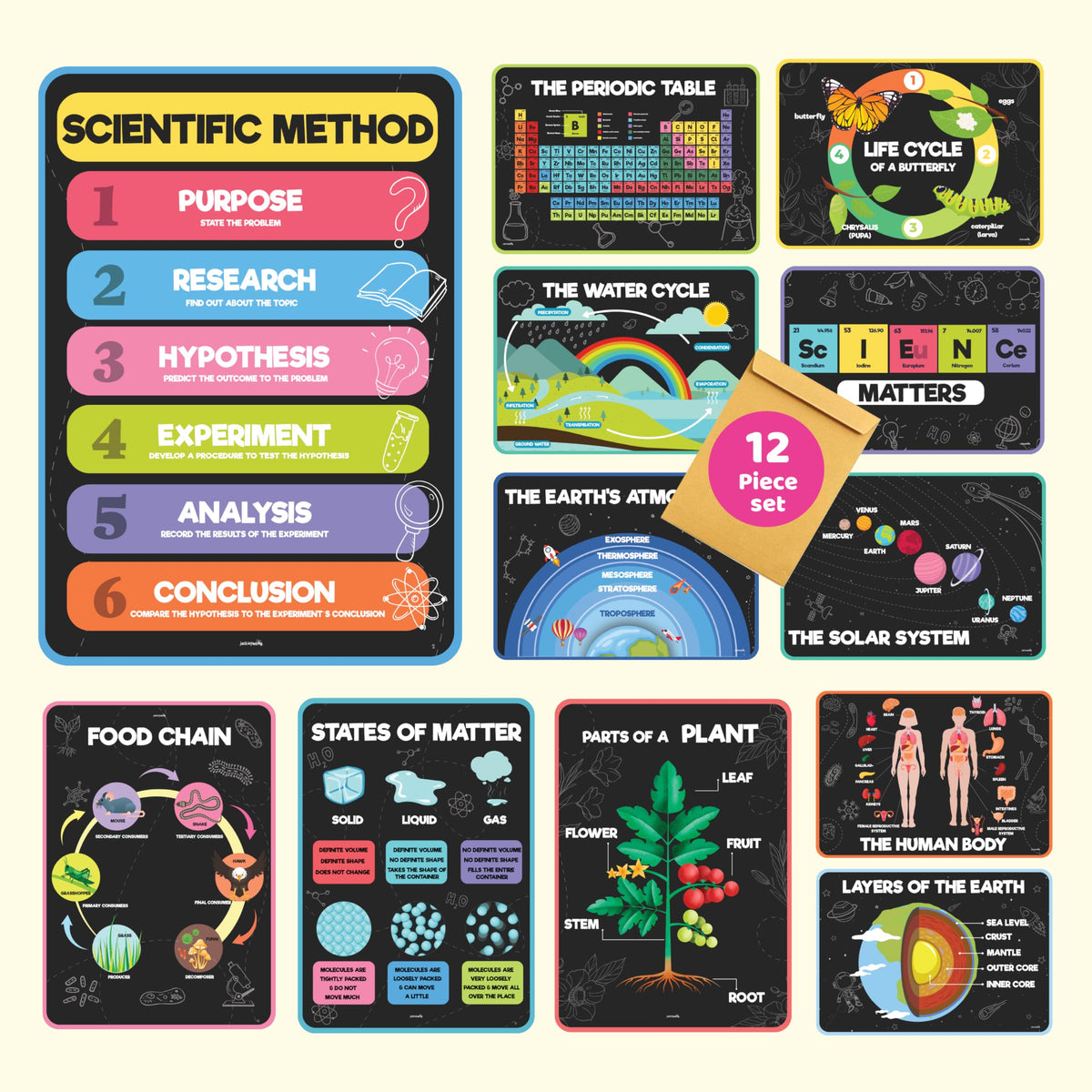 Science Posters for Kids Classroom Decor W3561